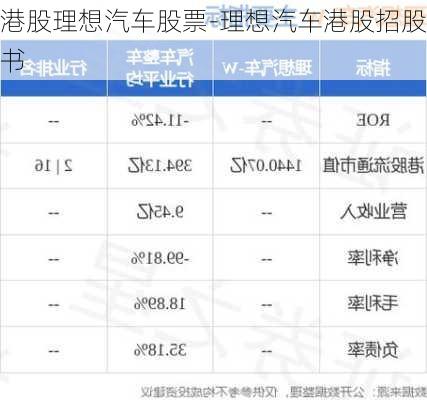 港股理想汽车股票-理想汽车港股招股书