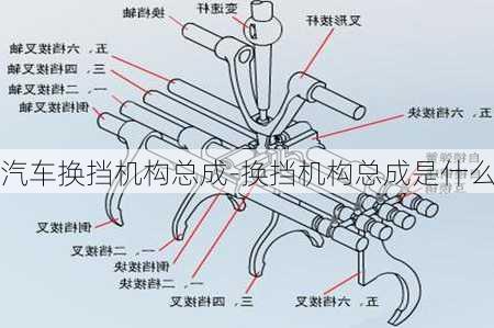 汽车换挡机构总成-换挡机构总成是什么