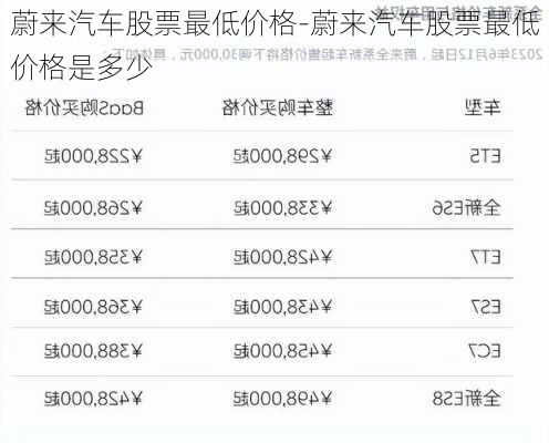 蔚来汽车股票最低价格-蔚来汽车股票最低价格是多少