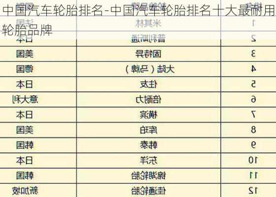 中国汽车轮胎排名-中国汽车轮胎排名十大最耐用轮胎品牌