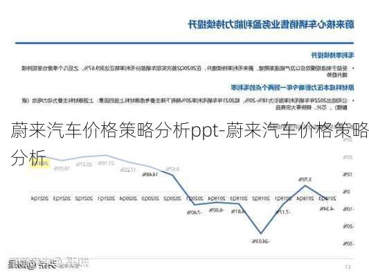 蔚来汽车价格策略分析ppt-蔚来汽车价格策略分析