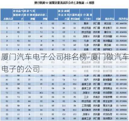 厦门汽车电子公司排名榜-厦门做汽车电子的公司