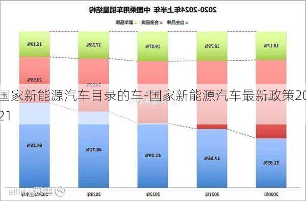 国家新能源汽车目录的车-国家新能源汽车最新政策2021