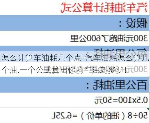 怎么计算车油耗几个点-汽车油耗怎么算几个油,一个公式算出你的车油耗多少!