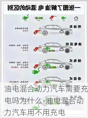 油电混合动力汽车需要充电吗为什么-油电混合动力汽车用不用充电