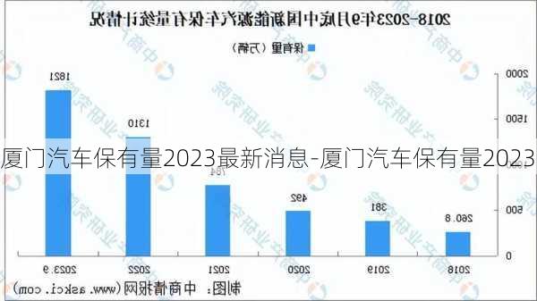 厦门汽车保有量2023最新消息-厦门汽车保有量2023