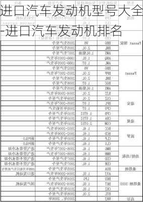 进口汽车发动机型号大全-进口汽车发动机排名