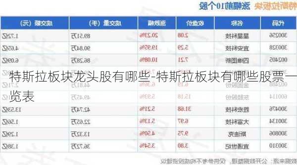 特斯拉板块龙头股有哪些-特斯拉板块有哪些股票一览表