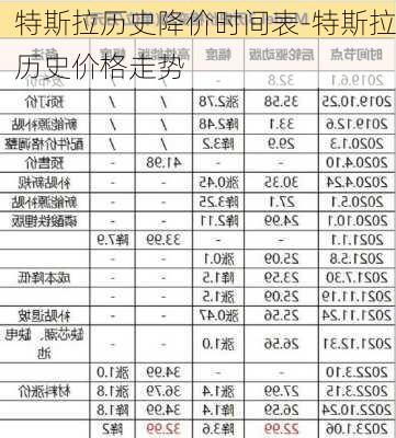 特斯拉历史降价时间表-特斯拉历史价格走势