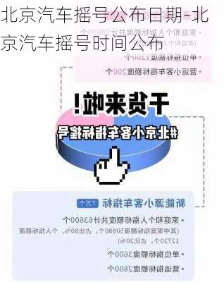 北京汽车摇号公布日期-北京汽车摇号时间公布