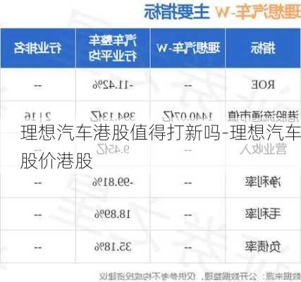 理想汽车港股值得打新吗-理想汽车股价港股