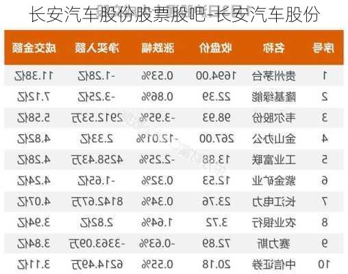 长安汽车股份股票股吧-长安汽车股份