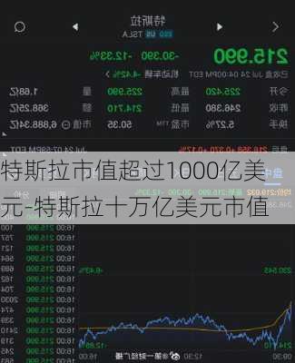 特斯拉市值超过1000亿美元-特斯拉十万亿美元市值