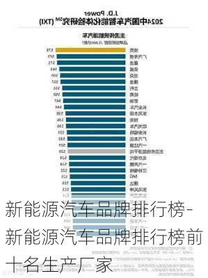 新能源汽车品牌排行榜-新能源汽车品牌排行榜前十名生产厂家