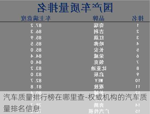 汽车质量排行榜在哪里查-权威机构的汽车质量排名信息