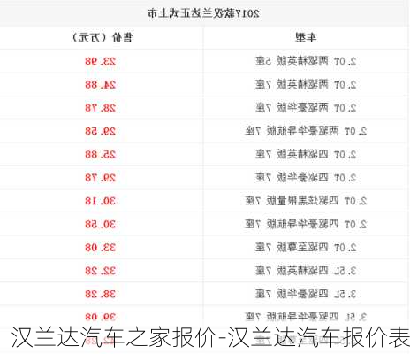 汉兰达汽车之家报价-汉兰达汽车报价表