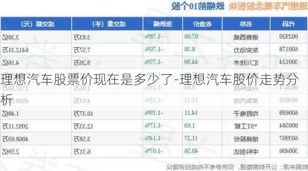 理想汽车股票价现在是多少了-理想汽车股价走势分析