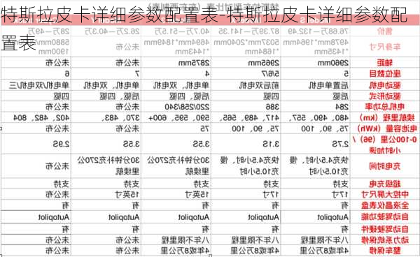 特斯拉皮卡详细参数配置表-特斯拉皮卡详细参数配置表