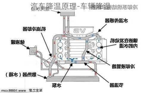 汽车降温原理-车辆降温