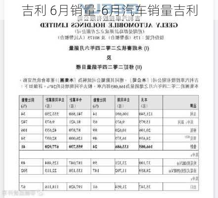 吉利 6月销量-6月汽车销量吉利