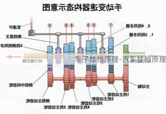 车子挂档原理-汽车挂档原理