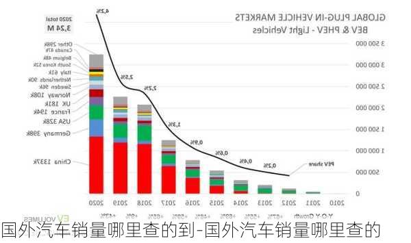 国外汽车销量哪里查的到-国外汽车销量哪里查的