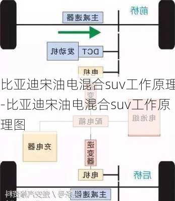 比亚迪宋油电混合suv工作原理-比亚迪宋油电混合suv工作原理图