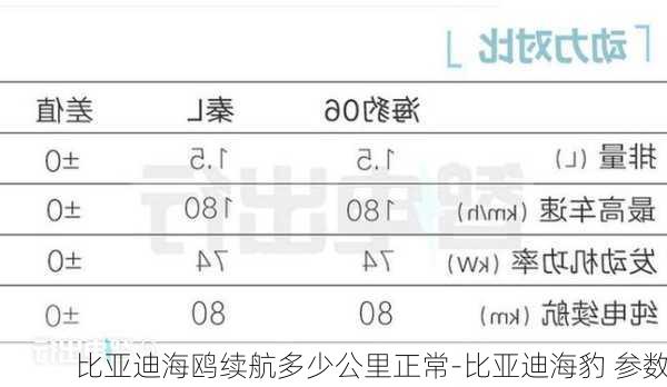 比亚迪海鸥续航多少公里正常-比亚迪海豹 参数