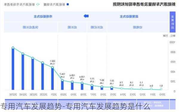 专用汽车发展趋势-专用汽车发展趋势是什么