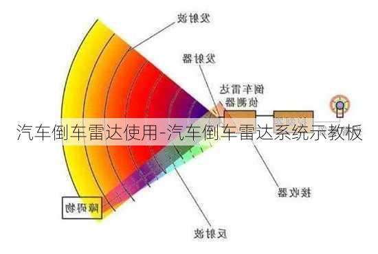 汽车倒车雷达使用-汽车倒车雷达系统示教板