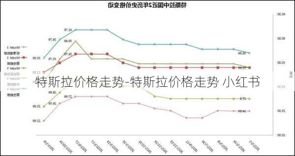 特斯拉价格走势-特斯拉价格走势 小红书