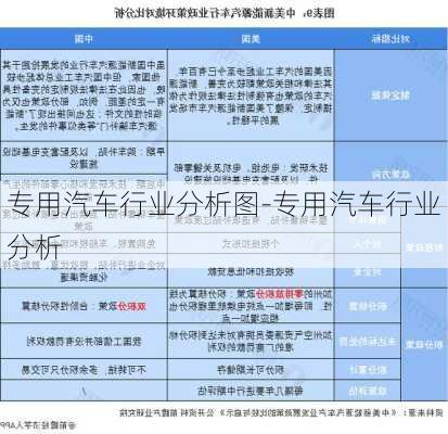 专用汽车行业分析图-专用汽车行业分析