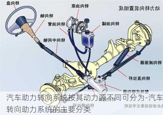 汽车助力转向系统按其动力源不同可分为-汽车转向助力系统的主要分类