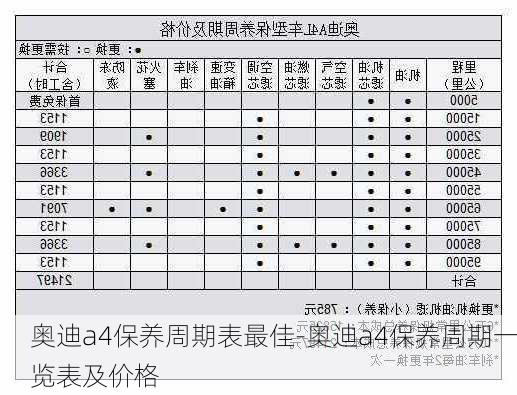 奥迪a4保养周期表最佳-奥迪a4保养周期一览表及价格