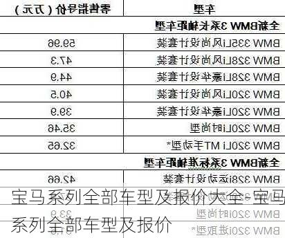 宝马系列全部车型及报价大全-宝马系列全部车型及报价