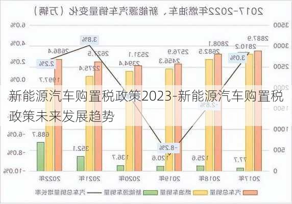 新能源汽车购置税政策2023-新能源汽车购置税政策未来发展趋势