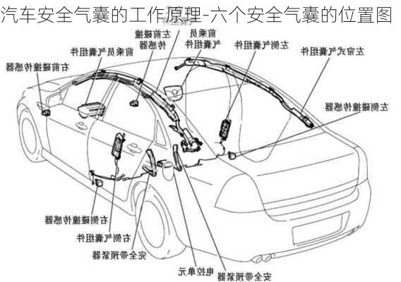 汽车安全气囊的工作原理-六个安全气囊的位置图