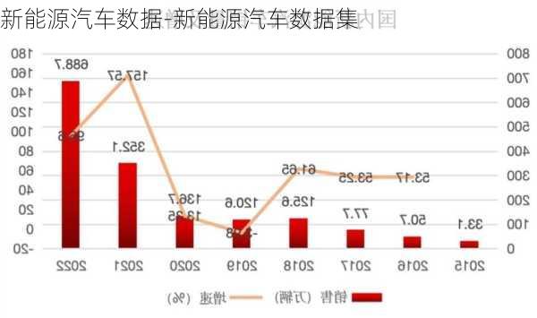 新能源汽车数据-新能源汽车数据集