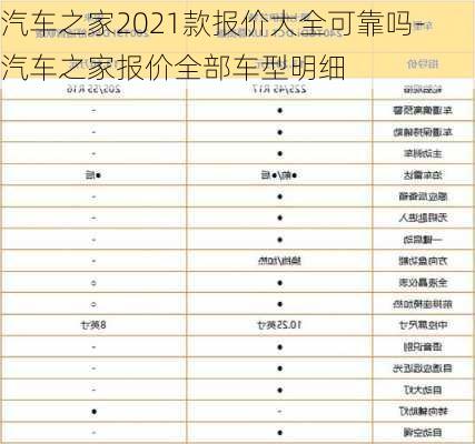 汽车之家2021款报价大全可靠吗-汽车之家报价全部车型明细