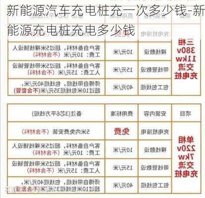 新能源汽车充电桩充一次多少钱-新能源充电桩充电多少钱