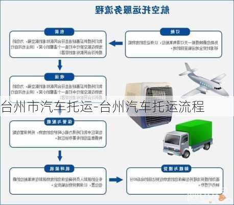 台州市汽车托运-台州汽车托运流程