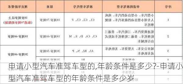 申请小型汽车准驾车型的,年龄条件是多少?-申请小型汽车准驾车型的年龄条件是多少岁