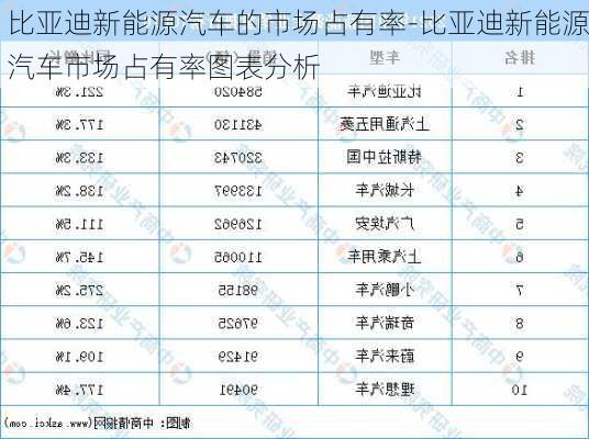 比亚迪新能源汽车的市场占有率-比亚迪新能源汽车市场占有率图表分析