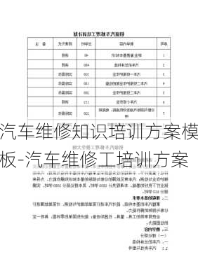 汽车维修知识培训方案模板-汽车维修工培训方案