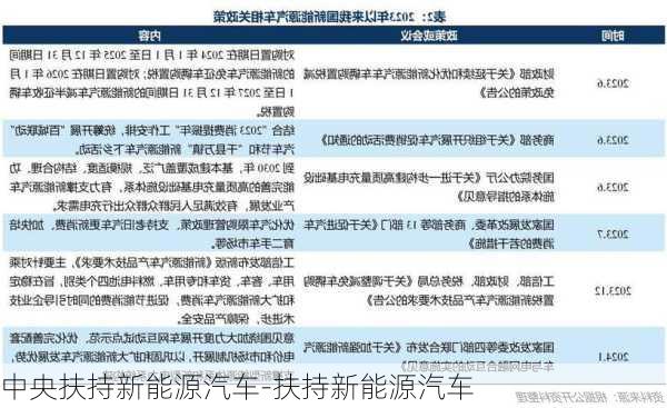 中央扶持新能源汽车-扶持新能源汽车