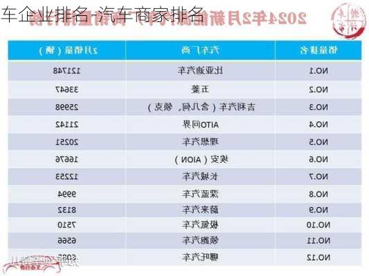 车企业排名-汽车商家排名