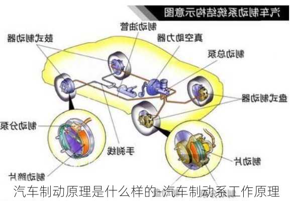 汽车制动原理是什么样的-汽车制动系工作原理