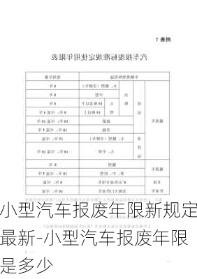 小型汽车报废年限新规定最新-小型汽车报废年限是多少