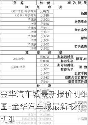 金华汽车城最新报价明细图-金华汽车城最新报价明细