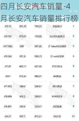 四月长安汽车销量-4月长安汽车销量排行榜